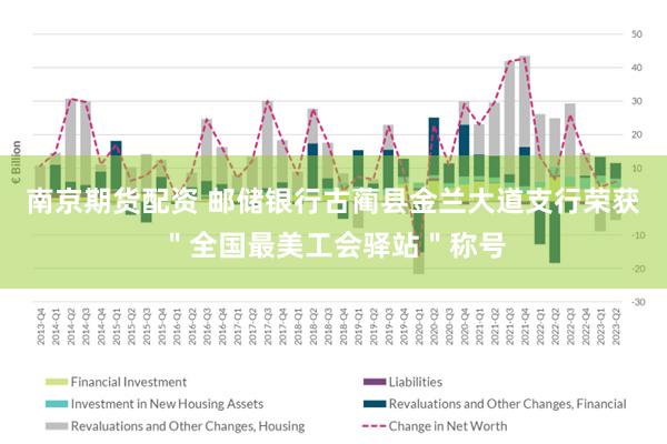 南京期货配资 邮储银行古蔺县金兰大道支行荣获＂全国最美工会驿站＂称号