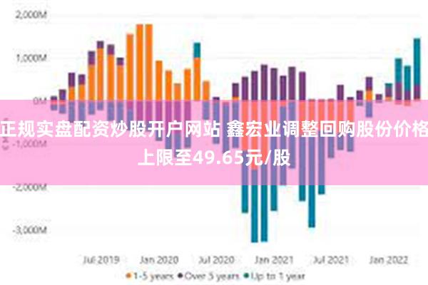正规实盘配资炒股开户网站 鑫宏业调整回购股份价格上限至49.65元/股