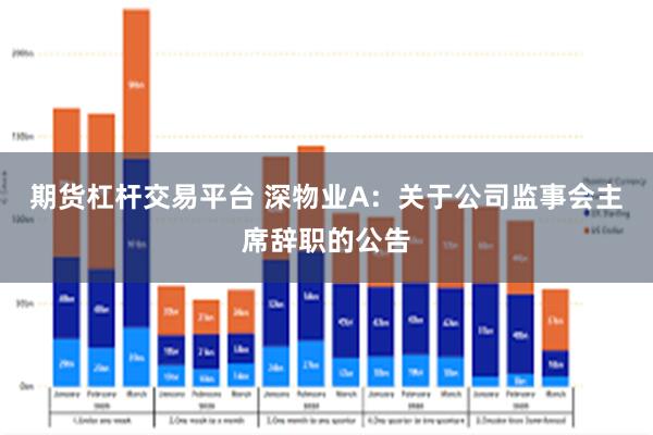 期货杠杆交易平台 深物业A：关于公司监事会主席辞职的公告